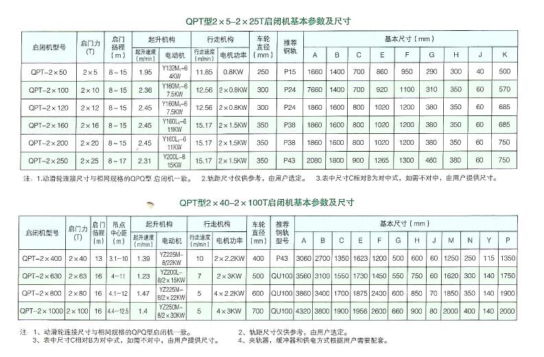 台车卷扬启闭机基本参数及尺寸