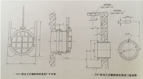 法兰式铸铁镶铜圆闸门