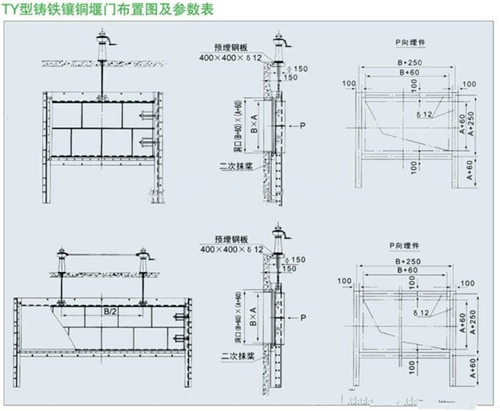 TY型堰门结构尺寸布置图