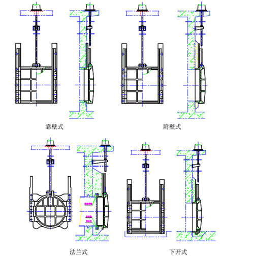 铸铁闸门常见的安装方式及安装结构见图