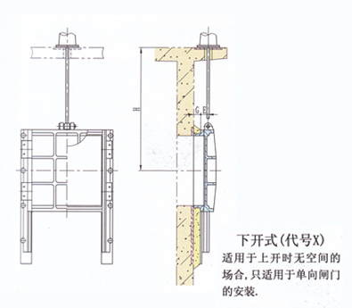 暗杆式铸铁闸门厂家