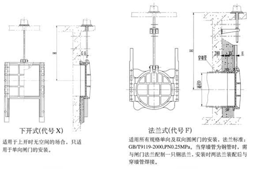 陕西闸门启闭机工作原理结构