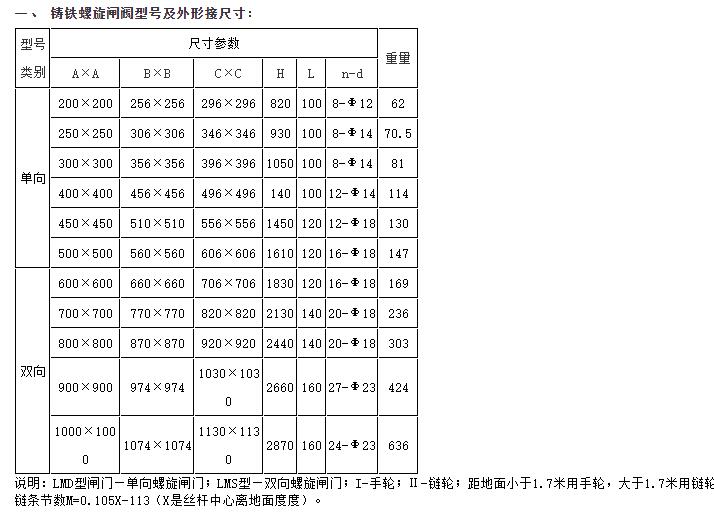 铸铁螺旋闸门尺寸参数表.jpg