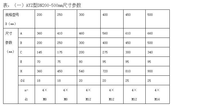 AYZ型暗杆式铸铁镶铜闸门安装布置结构尺寸参数表.jpg