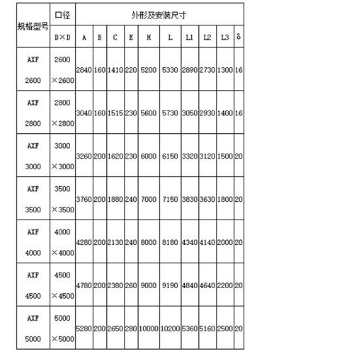 AXF2600-5000mm暗杆式铸铁镶铜方闸门外形及安装尺寸