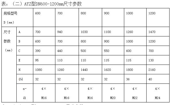 AYZ型暗杆式铸铁镶铜圆闸门部分型号参数表