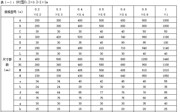 平面铸铁方闸门规格型号参数表