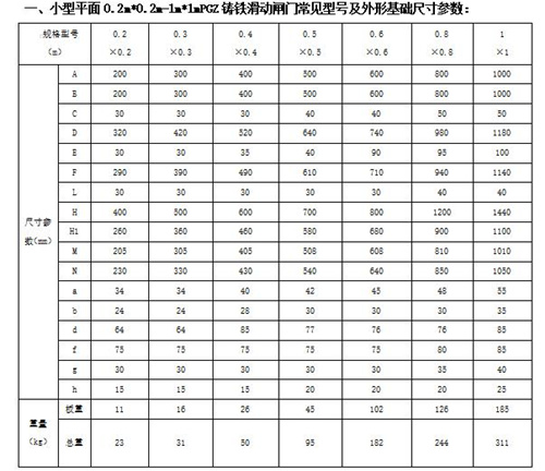 单吊平面拱形铸铁闸门200*200mm-1000*1000mm的外形尺寸