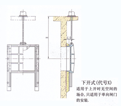2米×2米铸铁闸门生产厂家安装结构简图