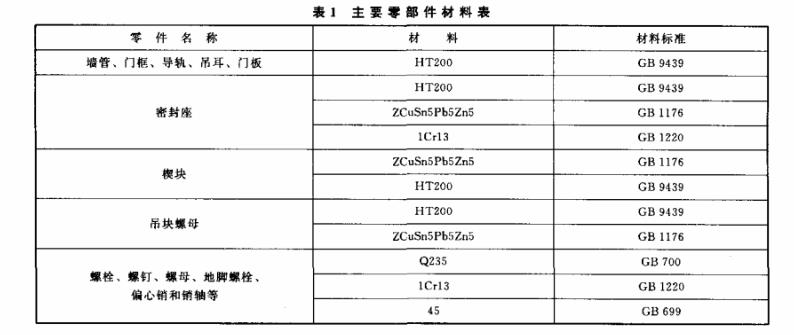 平面铸铁闸门组件材料表