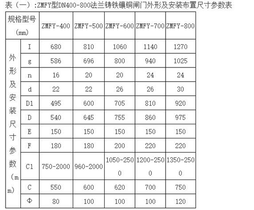 ZMFY型手动铸铁镶铜圆闸门DN400-800mm外形尺寸型号参数表