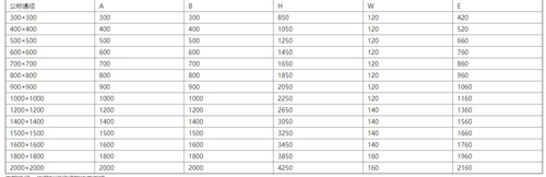 山西机闸一体式钢制闸门规格型号尺寸参数表