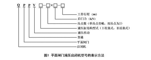 液压启闭机型号代号表示方法