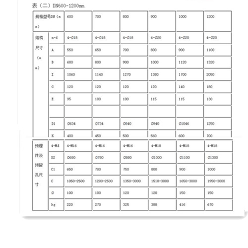 附壁式铸铁圆闸门常见规格型号参数