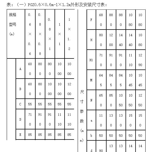 广西渠道铸铁闸门部分常见规格型号