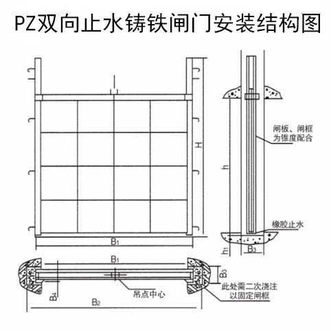 PZ双向止水铸铁闸门安装结构图