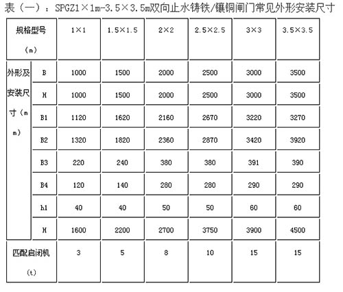 山西SPGZ型渠道闸门部分规格型号