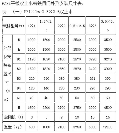 山西PZSM型（SPZ型）双止水渠道闸门部分规格型号尺寸参数表