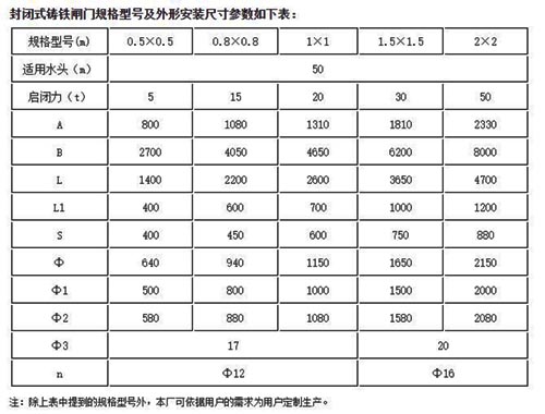 柳州封闭式铸铁闸门常见规格型号外形尺寸