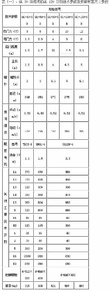 QLSD单吊点螺杆启闭机型号大全