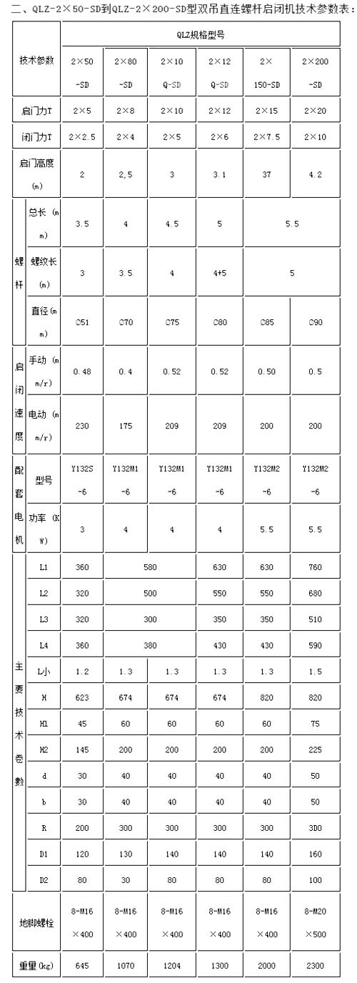 QLZSD双吊点螺杆启闭机型号大全