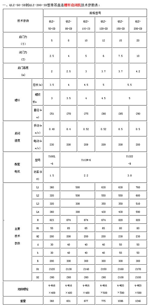 QLZSD型单吊点螺杆启闭机型号大全