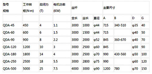 山西qda手电两用启闭机规格型号尺寸表