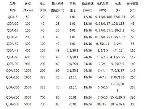 山西qda手电两用启闭机技术参数表