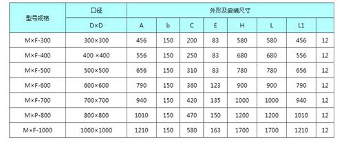 MXF-300mm到MXF-1000mm明杆式铸铁镶铜方闸门安装尺寸表