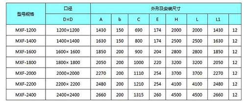 MXF-1200mm到MXF-2400mm明杆式铸铁镶铜方闸门安装尺寸表