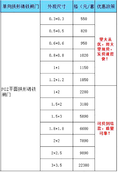 单向止水拱形铸铁闸门价格表