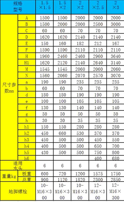 拱形平面铸铁闸门尺寸大全