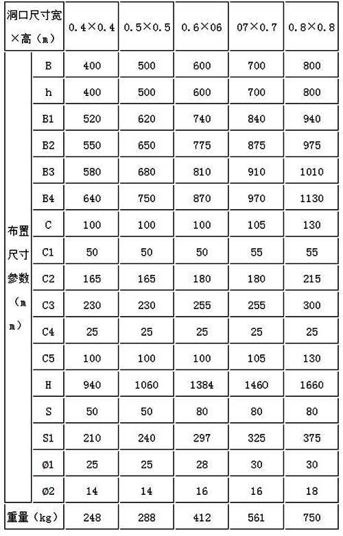 潜没式高压水库铸铁闸门规格参数