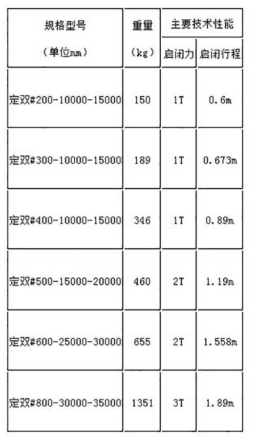 双向转盖水库铸铁闸门规格参数