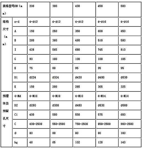 水库墙壁式铸铁圆形闸门规格参数