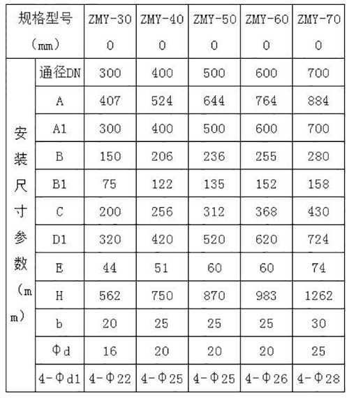 明杆式水库铸铁圆形闸门规格参数