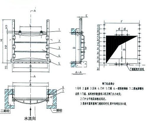 甘肃铸铁闸门3.5米*3米安装结构图说明