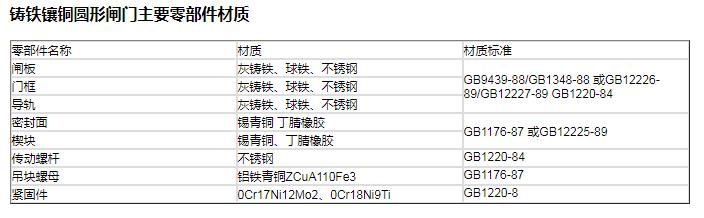 山西双向止水铸铁镶铜圆闸门材质标准