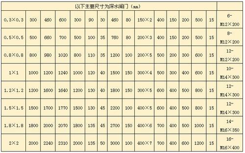 深水铸铁闸门常见规格型号尺寸参数表