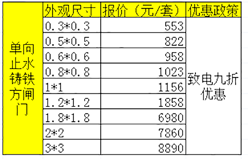 单向止水铸铁方闸门报价表