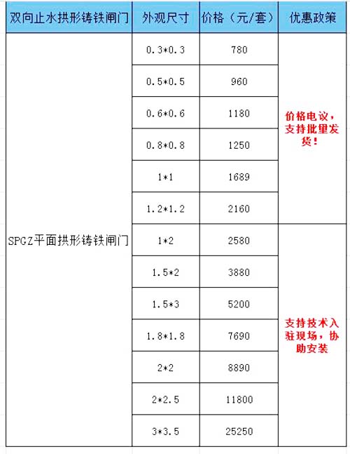 双向止水拱形铸铁闸门.jpg