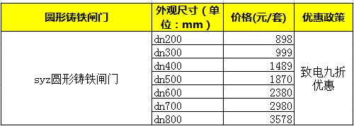 江苏圆形铸铁闸门报价表