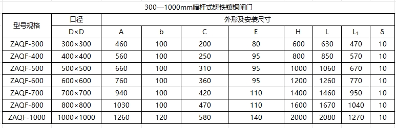 广东暗杆式铸铁镶铜闸门300-1000mm尺寸参数表