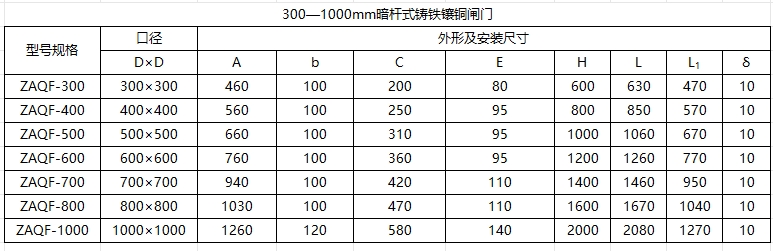 吕梁暗杆式铸铁镶铜闸门300-1000mm尺寸参数表