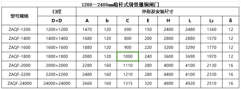 广东暗杆式铸铁镶铜闸门1200-2400mm尺寸参数表