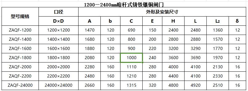 吕梁暗杆式铸铁镶铜闸门1200-2400mm尺寸参数表