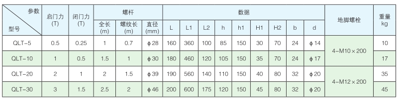 广东平推式手动螺杆启闭机型号参数