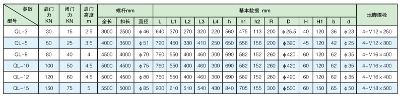 广东ql手摇螺杆启闭机型号参数