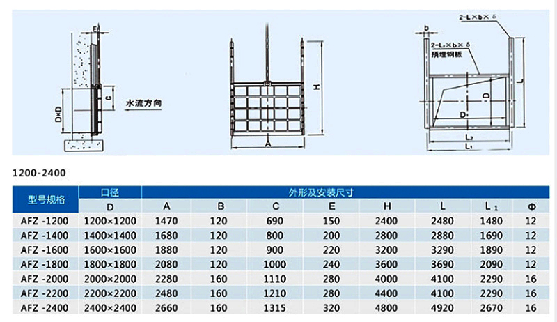 1.2米*1.2米到2.4米*2.4米AFZ暗杆式铸铁方闸门安装布置尺寸参数及结构图