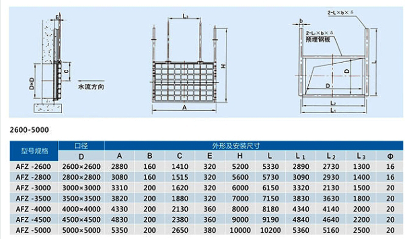 2.6米*2.6米到5米*5米AFZ暗杆式铸铁方闸门安装布置尺寸参数及结构图